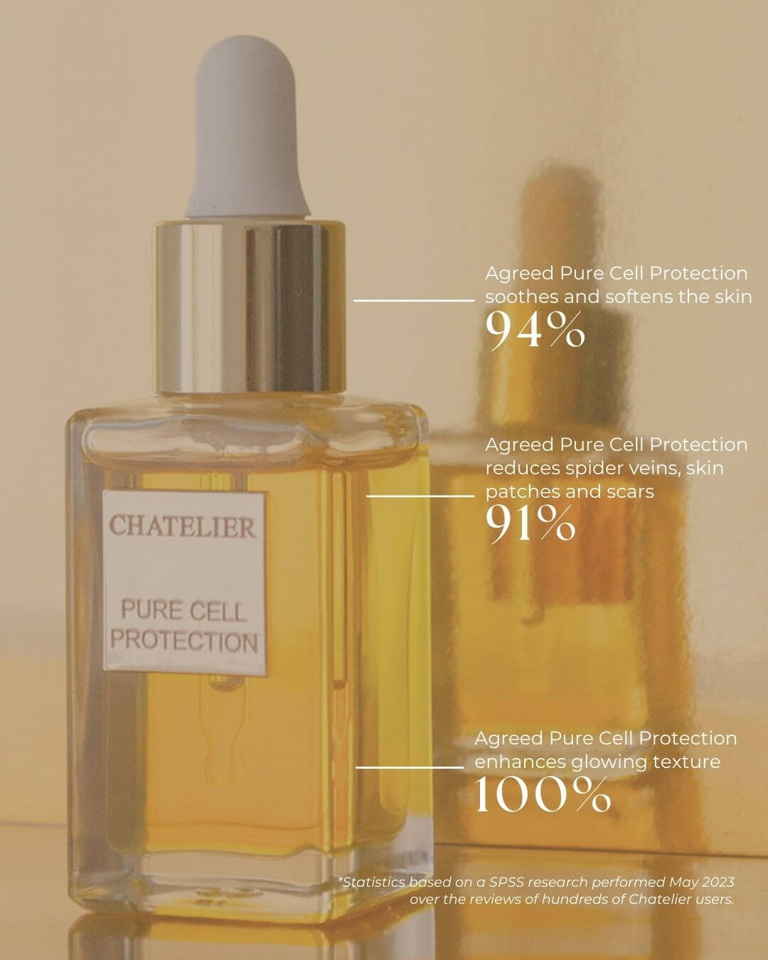 PURE CELL PROTECTION™ - Youth Preserving Night Serum